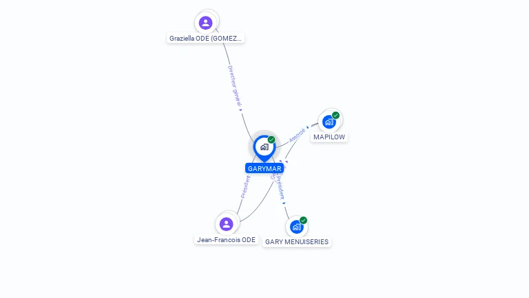 Cartographie gratuite de GARYMAR