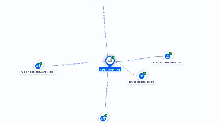 Cartographie gratuite de CDBA ROMANS