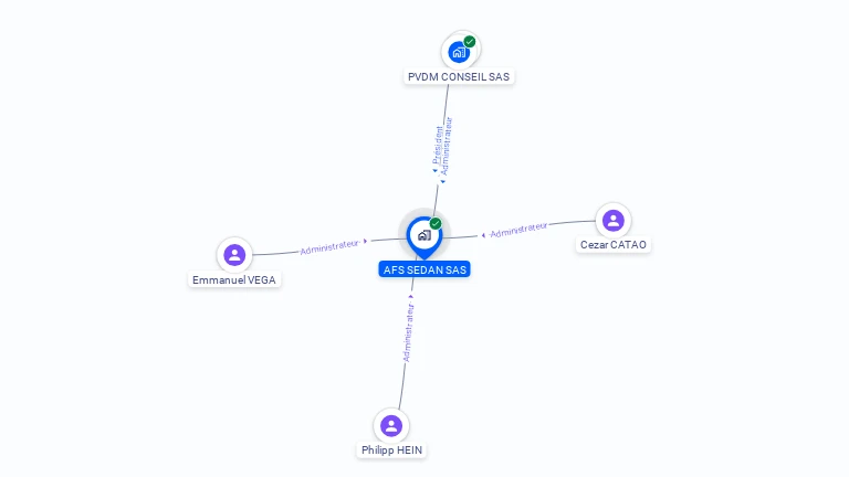 Cartographie gratuite d'AFS SEDAN SAS