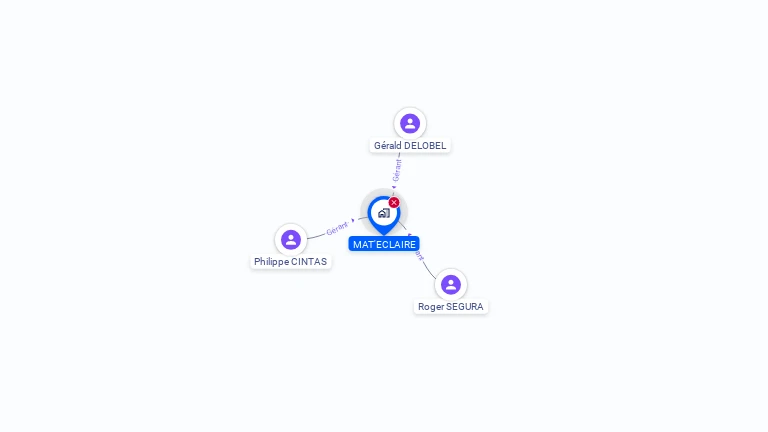 Cartographie gratuite de MAT'ECLAIRE
