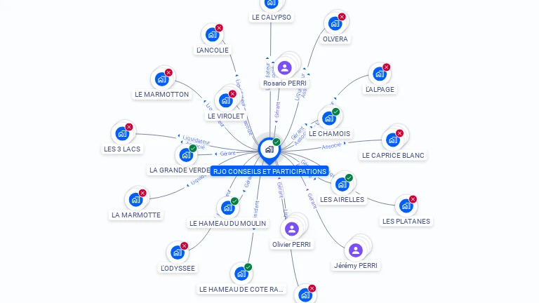 Cartographie gratuite de RJO CONSEILS ET PARTICIPATIONS