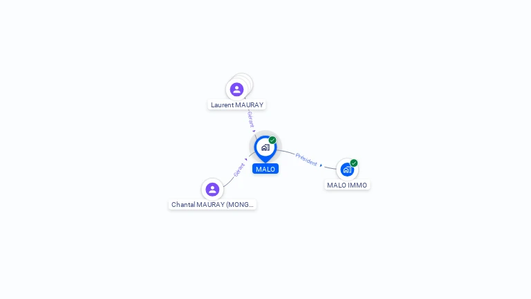 Cartographie gratuite de MALO