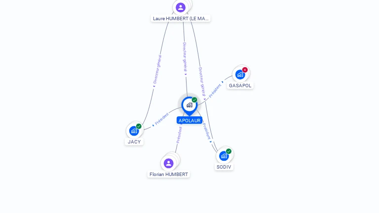 Cartographie gratuite d'APOLAUR