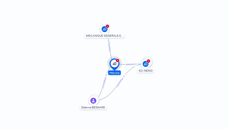 Cartographie gratuite de PRAXIS