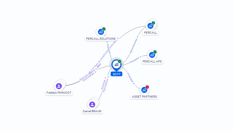 Cartographie gratuite de BDFP