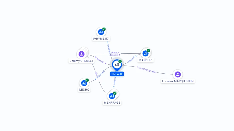 Cartographie gratuite de NYLAJE