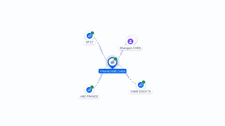 Cartographie gratuite de FINANCIERE CHEN