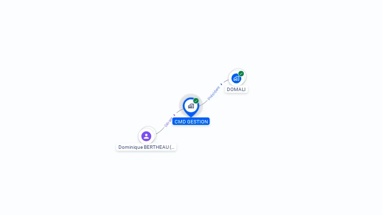 Cartographie gratuite de CMD GESTION