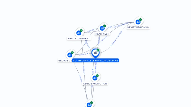Cartographie gratuite de SCI THIONVILLE LE PAVILLON DE DIANE