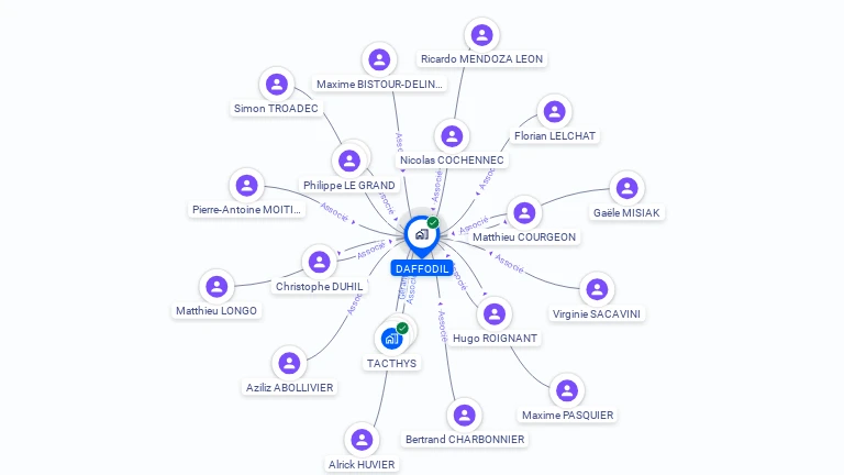 Cartographie gratuite de DAFFODIL