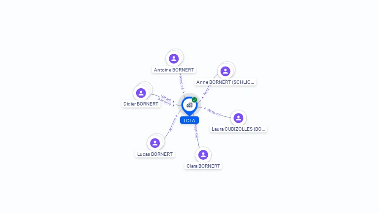 Cartographie gratuite de LCLA