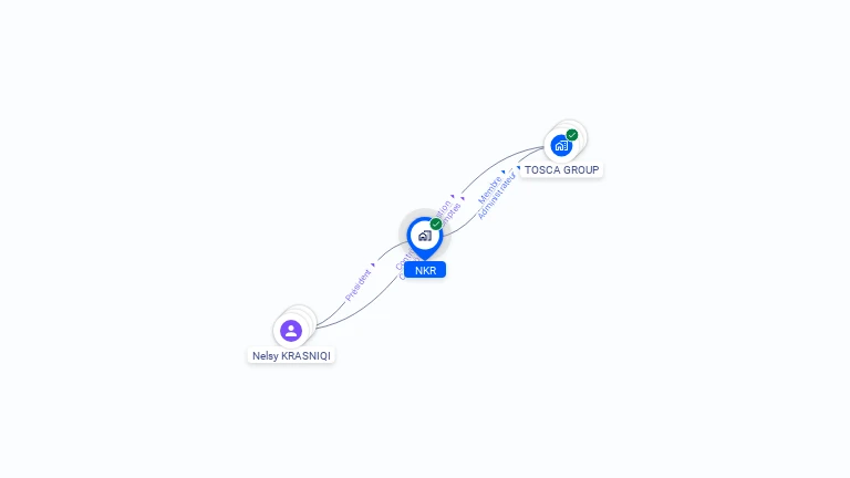 Cartographie gratuite de NKR