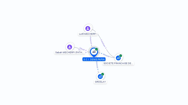 Cartographie gratuite de S.C.I. DENIS PAPIN
