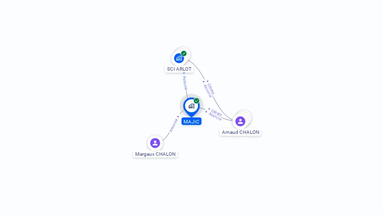 Cartographie gratuite de MAJIC