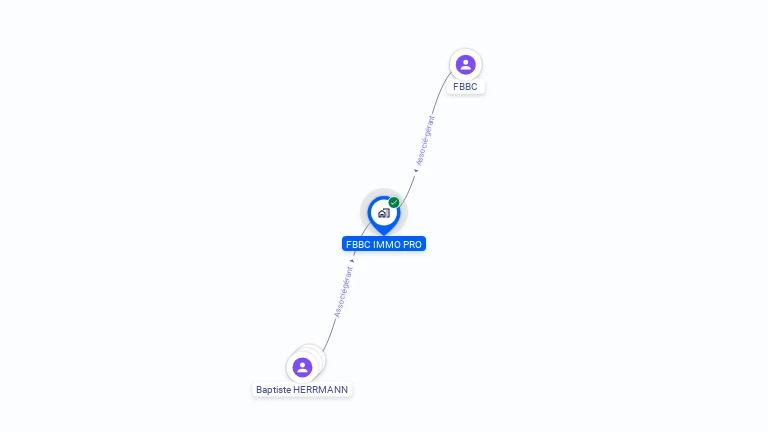 Cartographie gratuite de FBBC IMMO PRO