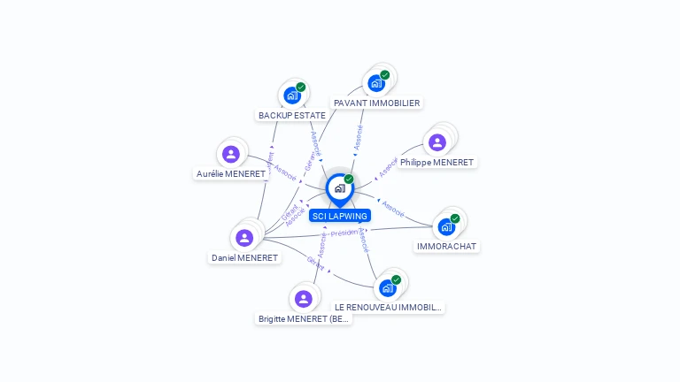 Cartographie gratuite de SCI LAPWING