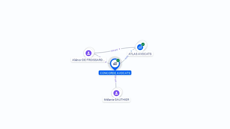 Cartographie gratuite de CONCORDE AVOCATS