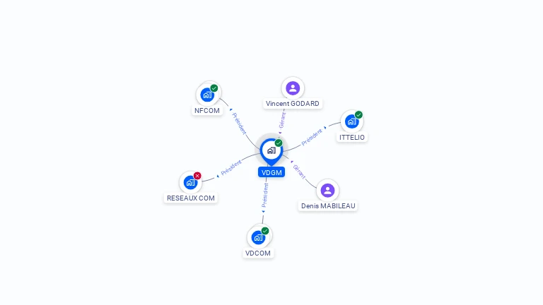 Cartographie gratuite de VDGM