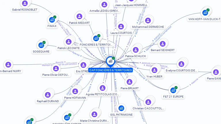Cartographie gratuite de CAP FONCIERES & TERRITOIRES