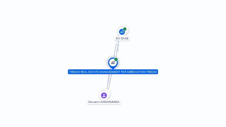 Cartographie gratuite de TREEXO REAL ESTATE MANAGEMENT PAR ABREVIATION TREEXO