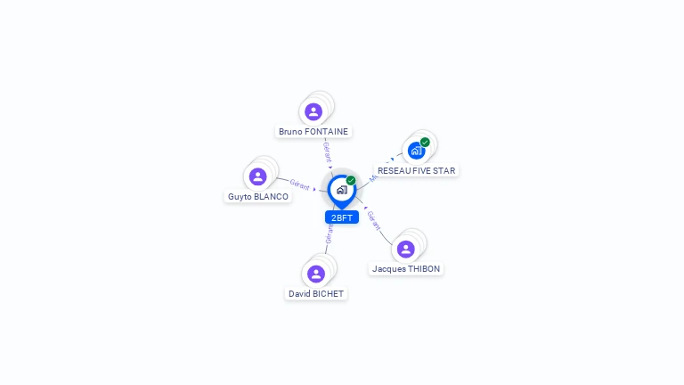 Cartographie gratuite de 2BFT