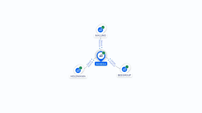Cartographie gratuite de SOXEDA