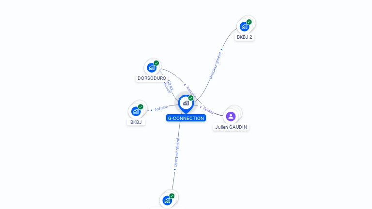 Cartographie gratuite de G-CONNECTION