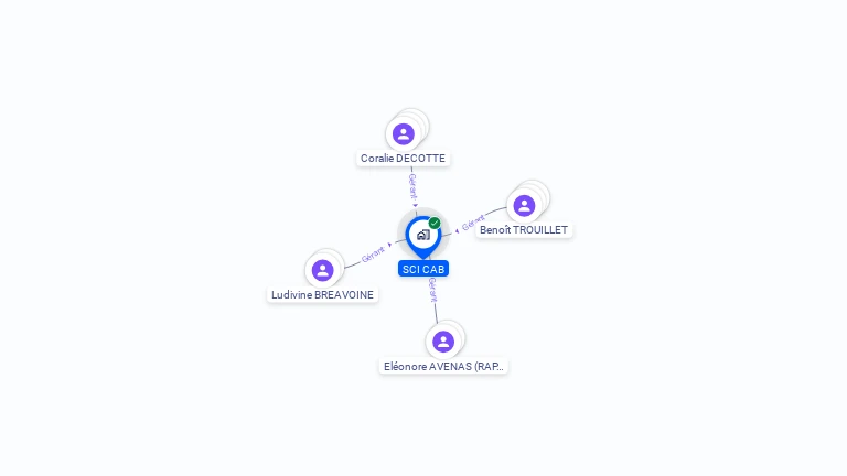 Cartographie gratuite de SCI CAB