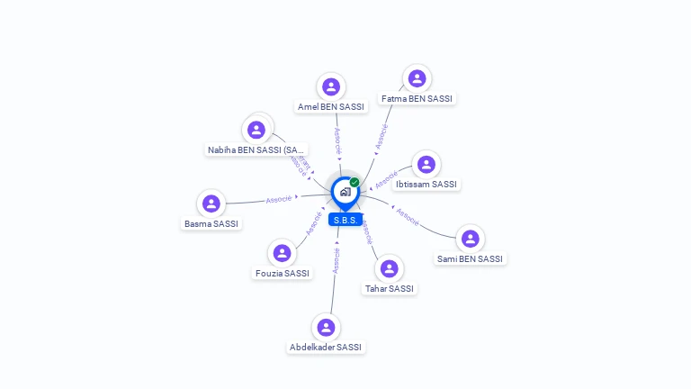 Cartographie gratuite de S.B.S.
