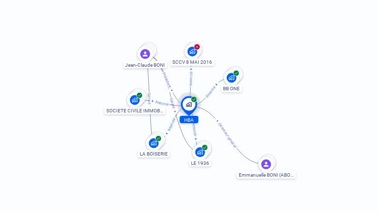 Cartographie gratuite de HBA