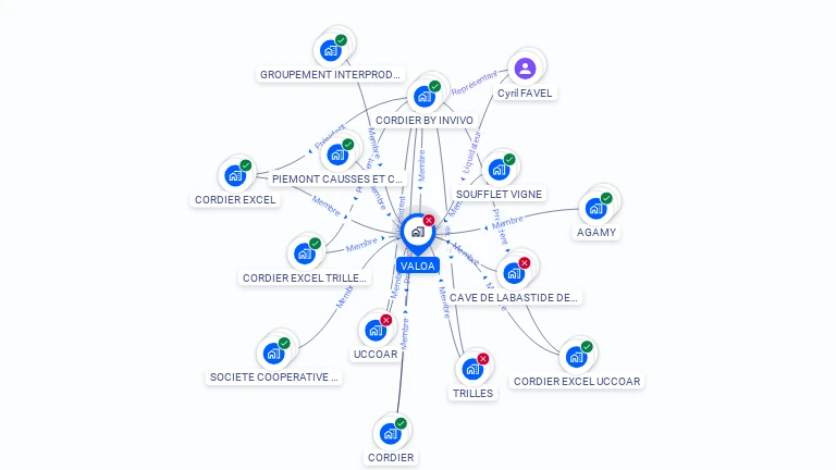 Cartographie gratuite de VALOA