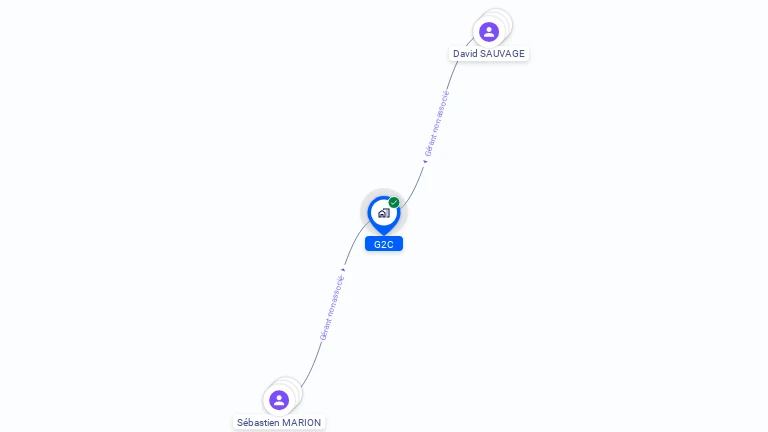 Cartographie gratuite de G2C