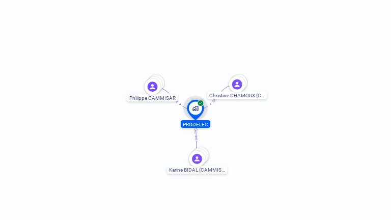 Cartographie gratuite de PRODELEC