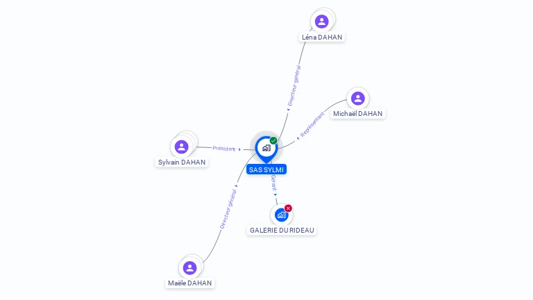 Cartographie gratuite de SAS SYLMI