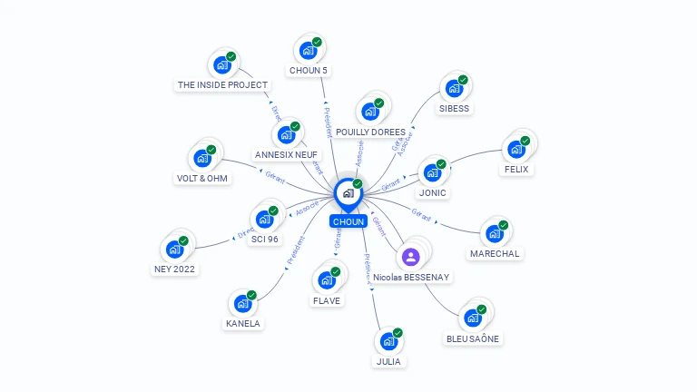 Cartographie gratuite de CHOUN