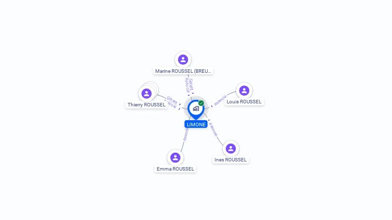 Cartographie gratuite de LIMONE