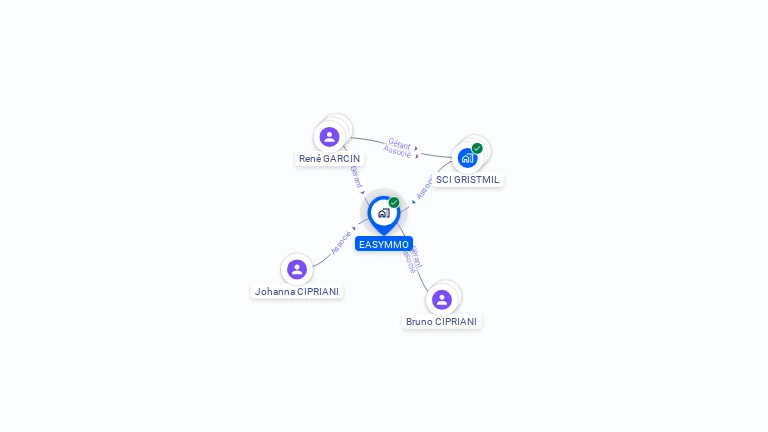 Cartographie gratuite d'EASYMMO