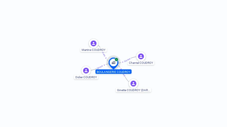 Cartographie gratuite de BOULANGERIE COUDROY