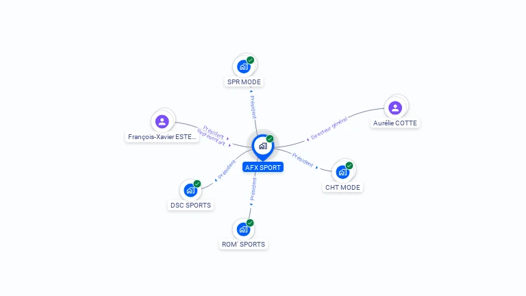 Cartographie gratuite d'AFX SPORT