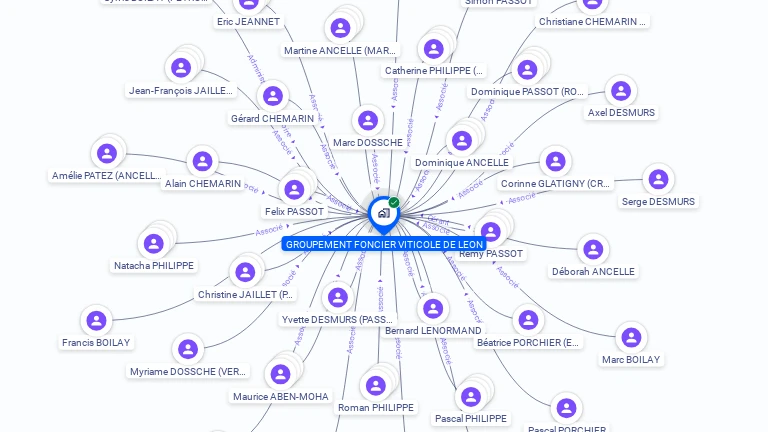 Cartographie gratuite de GROUPEMENT FONCIER VITICOLE DE LEON