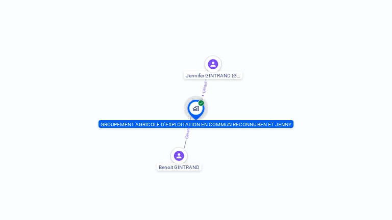 Cartographie gratuite de GAEC BEN ET JENNY