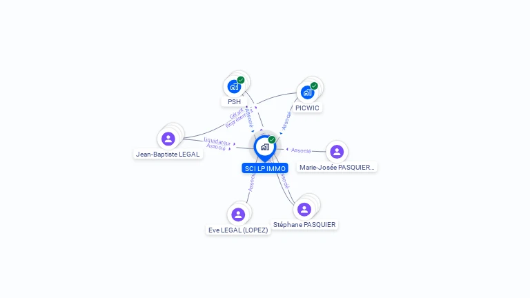 Cartographie gratuite de SCI LP IMMO