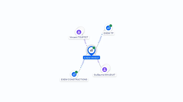 Cartographie gratuite d'EXEM INVEST
