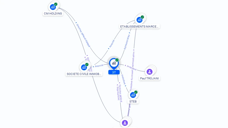 Cartographie gratuite de 3T