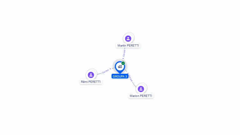 Cartographie gratuite de GROUPA 3