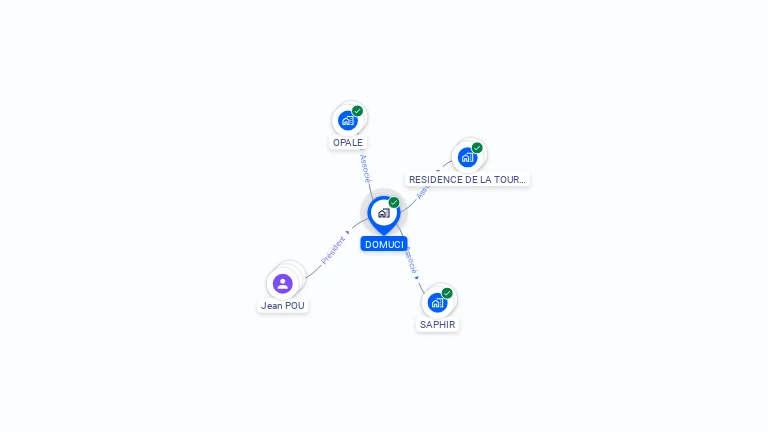 Cartographie gratuite de DOMUCI
