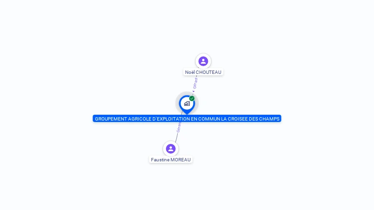 Cartographie gratuite de GROUPEMENT AGRICOLE D'EXPLOITATION EN COMMUN LA CROISEE DES CHAMPS