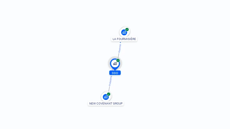 Cartographie gratuite de SSID