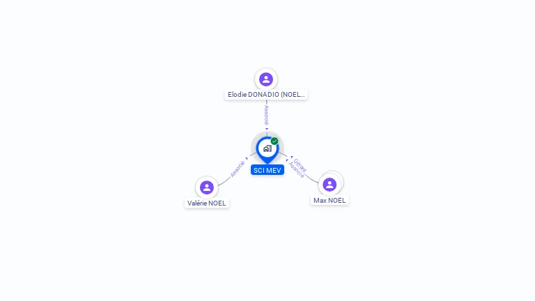 Cartographie gratuite de SCI MEV