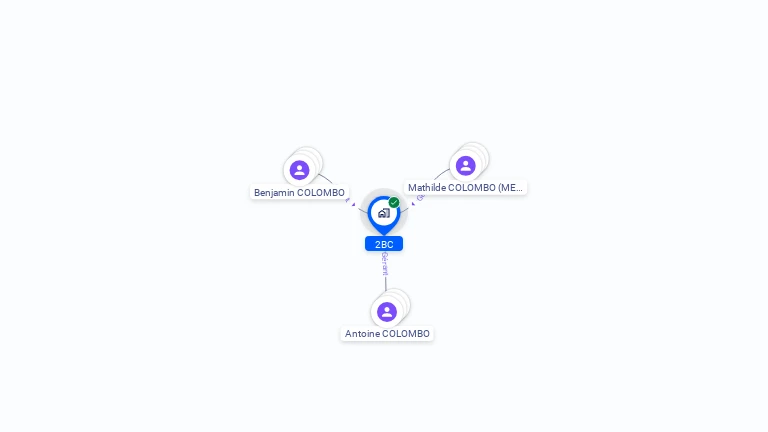 Cartographie gratuite de 2BC